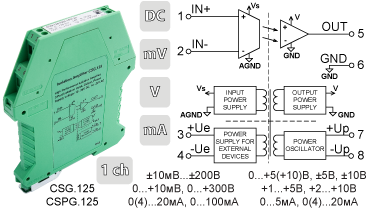 Преобразователи сигналов постоянного тока и напряжения CSG.125 в корпусе шириной 12.5мм