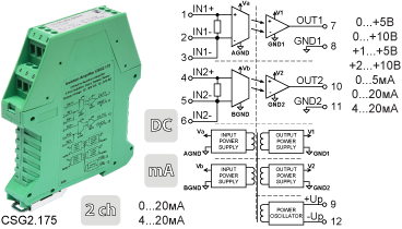 Двухканальные преобразователи сигналов 0(4)...20мА CSG2.175 в корпусе шириной 17,5мм