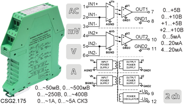 Двухканальные преобразователи сигналов переменного тока и напряжения CSG2.175